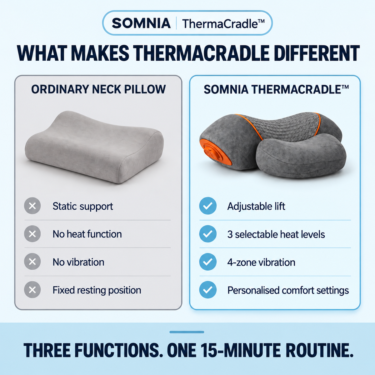 ThermaCradle™ Neck Release Pillow