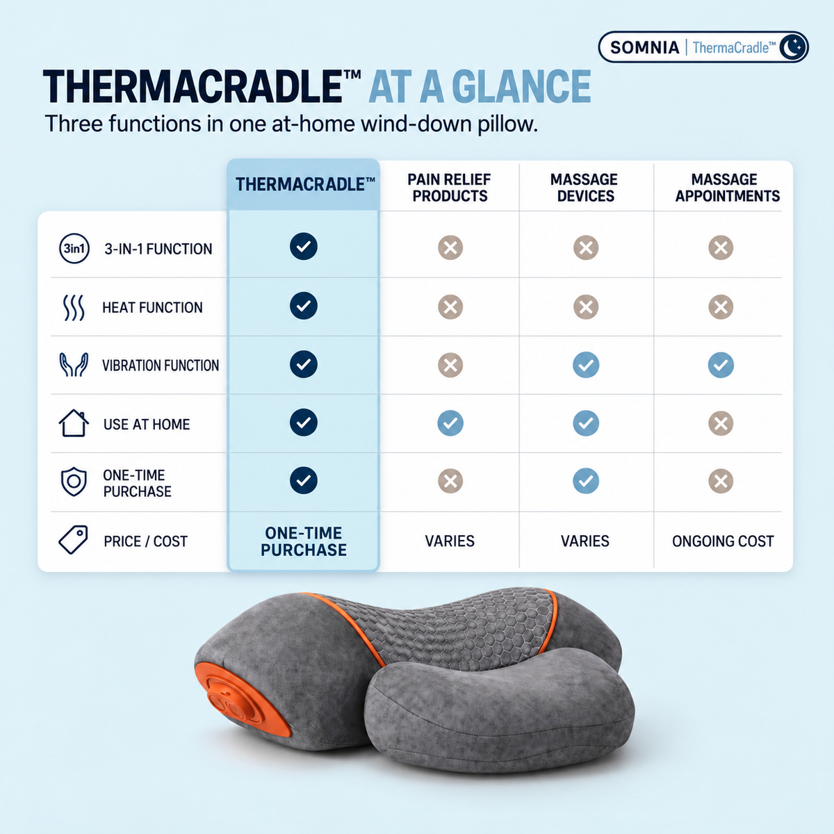 ThermaCradle™ Neck Release Pillow