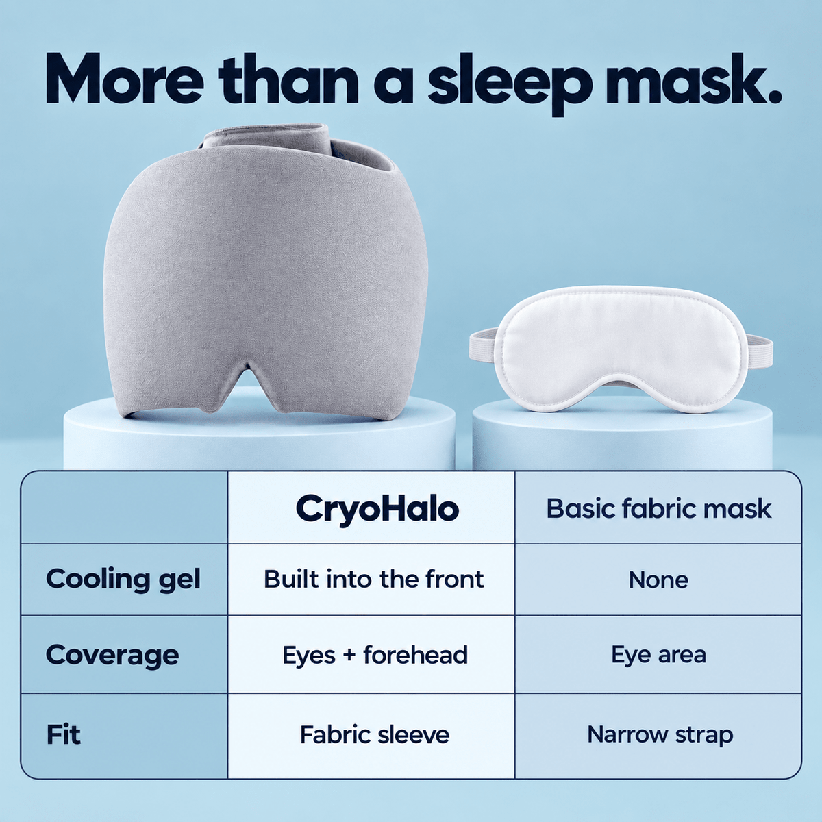 CryoHalo™ Cooling Mask - SOMNIA