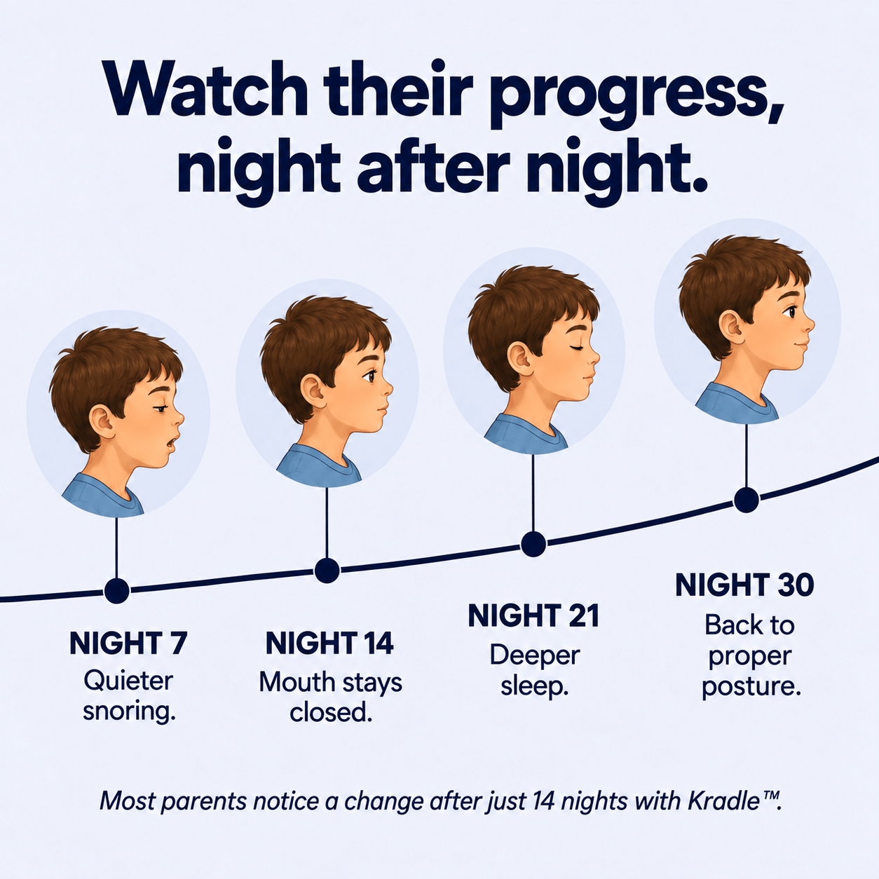 Kradle™ - Pillow for Kids - SOMNIA